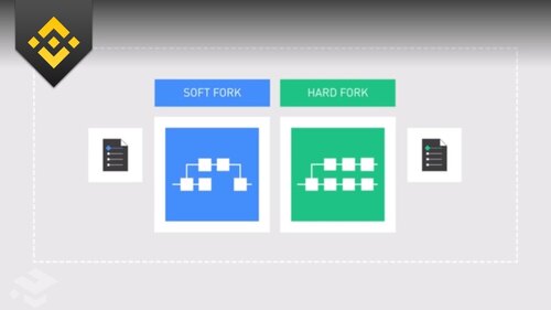 A Review of Soft Forks and hard Forks