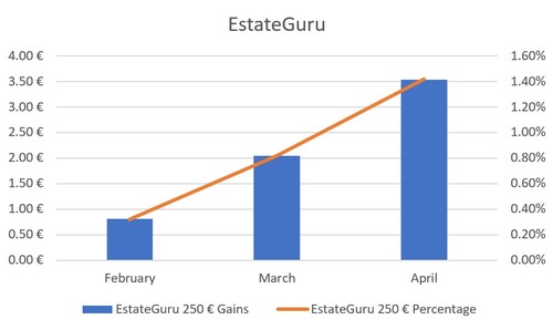 A Review of EstateGuru's Marketplace