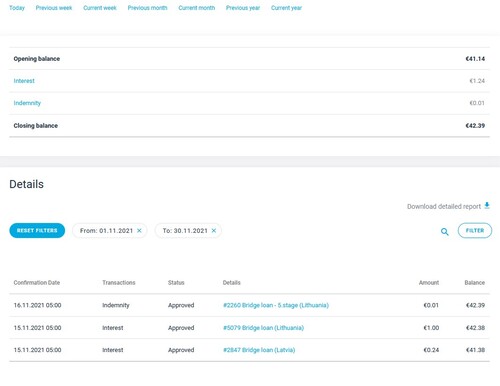 An analysis on EstateGuru's Marketplace 