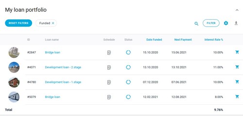 An analysis on EstateGuru's marketplace