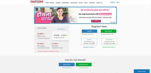 A Review of Faircent's Marketplace