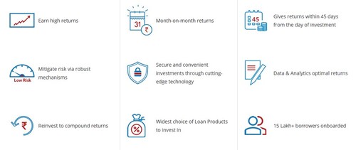 Faircent review of its p2p lending platform