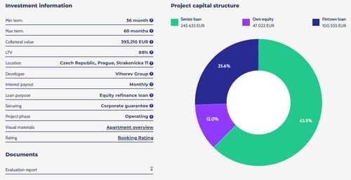 Fintown lists real-estate projects for peer-to-peer investors in Europe