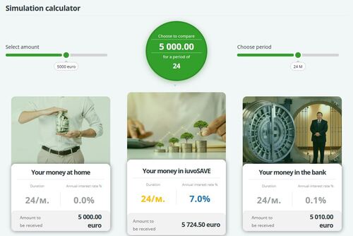 Iuvo-Group provides investors with a savings program, in addition to their p2p consumer-loans marketplace