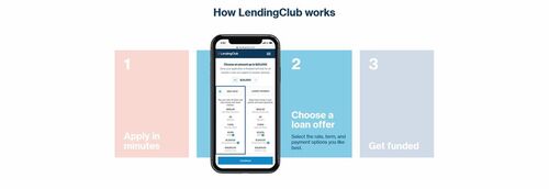 LendingClubs marketplace is incredibly simple to use