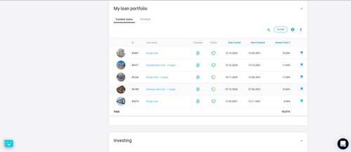 An analysis on EstateGuru's Marketplace 