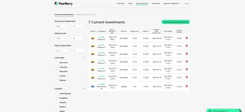 An analysis on PeerBerry's marketplace