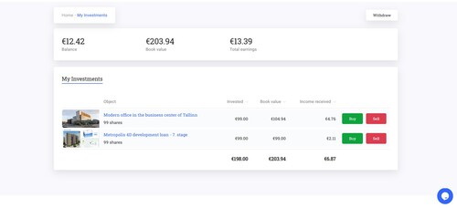 An analysis on Reinvest24's Marketplace 