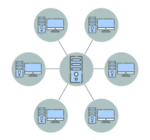 Centralized server diagram