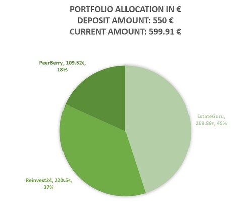 A review of our overall portfolio principal and gains