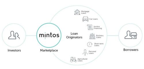 Mintos' peer to peer lending and borrowing ecosystem