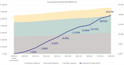 P2PIncome's portfolio grew a modest 1.56% (average cumulative growth), finishing up a difficult but profitable year