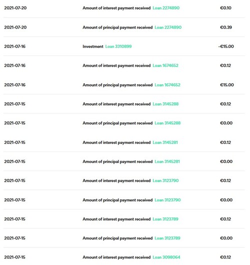 An analysis on PeerBerry's marketplace