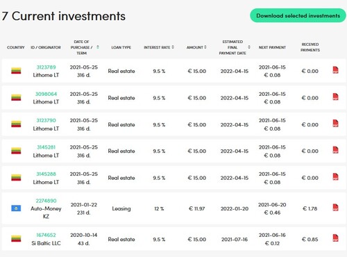 An analysis of PeerBerry's Marketplace