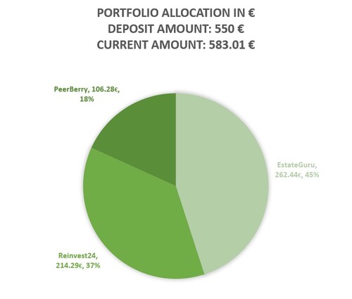 A Review of Our Portfolio Allocation for July 2021