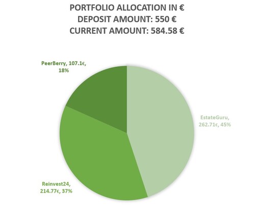 A review of our overall portfolio principal and gains