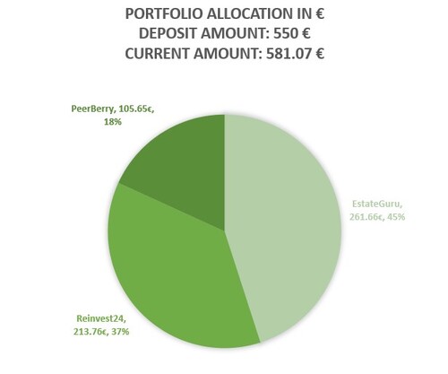 A review of our overall portfolio principal and gains