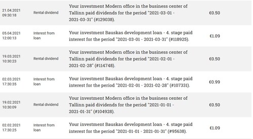 An Overview of Reinvest24's Marketplace