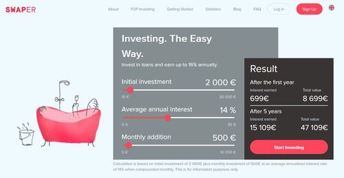 Swaper seeks returns in excess of 14%, making it one of the most aggressive p2p platforms